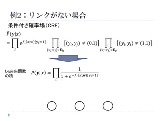 例2：リンクがない場合 
푃풚푥 = 푖 푒푓푖푥;풘[푦푖=1] (푣푖,푣푗)∈푬ℎ (푦푖,푦푗)≠(0,1) (푣푖,푣푗)∈푬푒 (푦푖,푦푗)≠(1,1) 
条件付き確率場（CRF） 
푃풚푥= 푖 11+푒−푓푖푥;풘[푦푖=1] 
Logistic関数 の積  