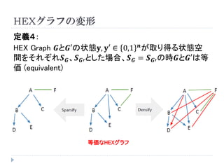 HEXグラフの変形 
定義４： 
HEX Graph푮と푮′の状態퐲,퐲′∈0,1풏が取り得る状態空 間をそれぞれ푺푮、푺푮′とした場合、푺푮=푺푮′の時푮と푮′は等 価(equivalent) 
等価なHEXグラフ  