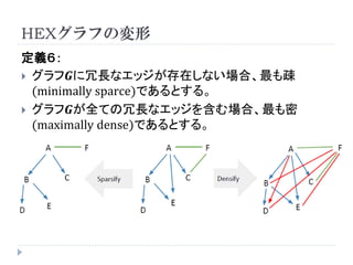 HEXグラフの変形 
定義６： 
グラフ푮に冗長なエッジが存在しない場合、最も疎 (minimallysparce)であるとする。 
グラフ푮が全ての冗長なエッジを含む場合、最も密 (maximallydense)であるとする。  
