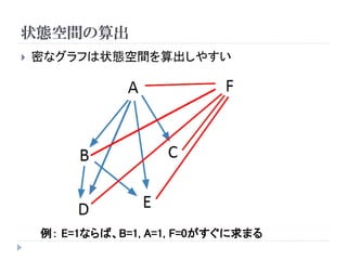状態空間の算出 
密なグラフは状態空間を算出しやすい 
例：E=1ならば、B=1, A=1, F=0がすぐに求まる  