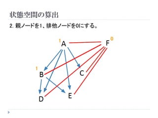 状態空間の算出 
2. 親ノードを1、排他ノードを0にする。 
1 
0 
1  