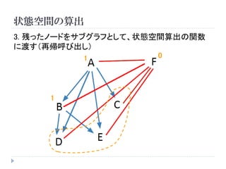 状態空間の算出 
3. 残ったノードをサブグラフとして、状態空間算出の関数 に渡す（再帰呼び出し） 
0 
1 
1  