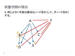 状態空間の算出 
4. 同じように今度は適当なノードを0にして、子ノードを0に する。 
0 
0 
0  