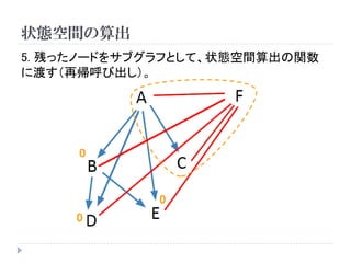 状態空間の算出 
5. 残ったノードをサブグラフとして、状態空間算出の関数 に渡す（再帰呼び出し）。 
0 
0 
0  