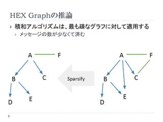 HEX Graphの推論 
積和アルゴリズムは、最も疎なグラフに対して適用する 
メッセージの数が少なくて済む  