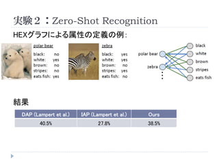 実験２：Zero-Shot Recognition 
DAP(Lampertet al.) 
IAP(Lampertet al.) 
Ours 
40.5% 
27.8% 
38.5% 
HEXグラフによる属性の定義の例： 
結果  