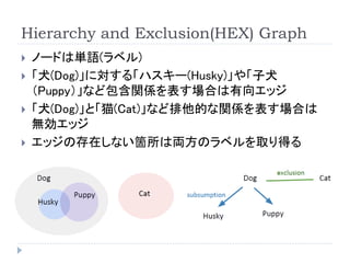 Hierarchy and Exclusion(HEX) Graph 
ノードは単語(ラベル) 
「犬(Dog)」に対する「ハスキー(Husky)」や「子犬 （Puppy）」など包含関係を表す場合は有向エッジ 
「犬(Dog)」と「猫(Cat)」など排他的な関係を表す場合は 無効エッジ 
エッジの存在しない箇所は両方のラベルを取り得る  