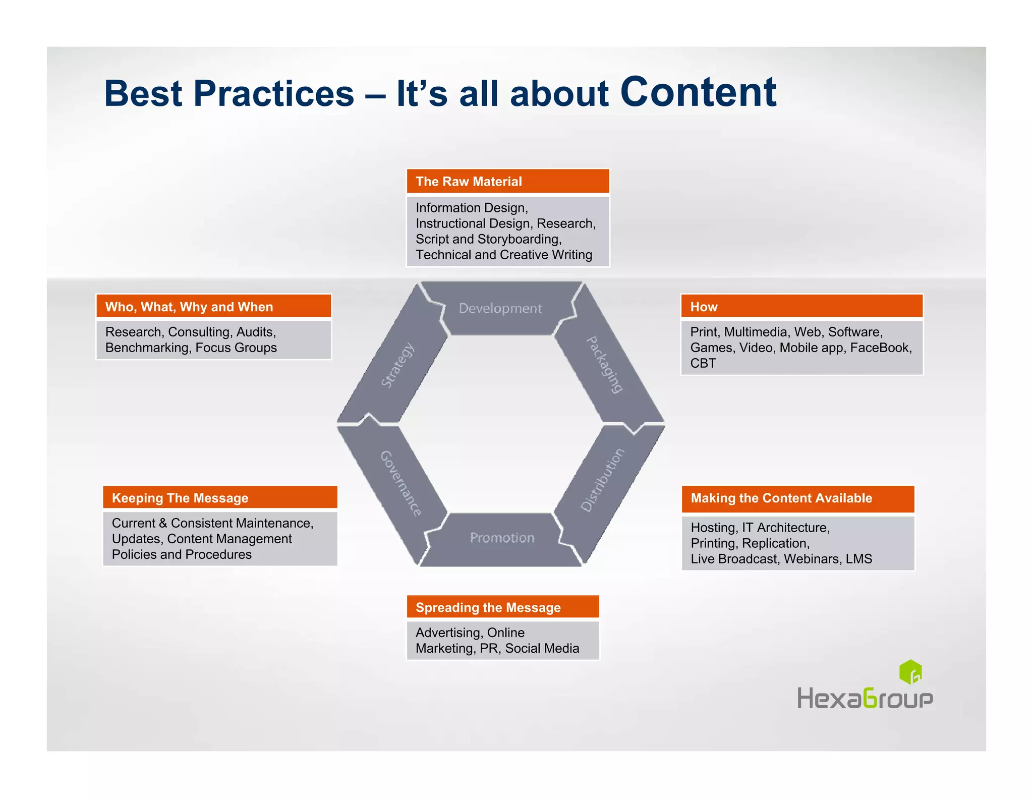 Best Practices – It’s all about Content

                                     The Raw Material

                                     Information Design,
                                     Instructional Design, Research,
                                     Script and Storyboarding,
                                     Technical and Creative Writing


Who, What, Why and When                                                How
Research, Consulting, Audits,                                          Print, Multimedia, Web, Software,
Benchmarking, Focus Groups                                             Games, Video, Mobile app, FaceBook,
                                                                       CBT




 Keeping The Message                                                   Making the Content Available
 Current & Consistent Maintenance,                                     Hosting, IT Architecture,
 Updates, Content Management                                           Printing, Replication,
 Policies and Procedures                                               Live Broadcast, Webinars, LMS


                                     Spreading the Message
                                     Advertising, Online
                                     Marketing, PR, Social Media
 