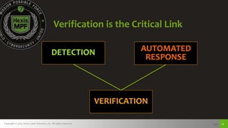 Copyright © 2015, Hexis Cyber Solutions, Inc. All rights reserved. Page 11
DETECTION
VERIFICATION
AUTOMATED
RESPONSE
Verification is the Critical Link
 