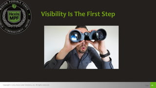 Copyright © 2015, Hexis Cyber Solutions, Inc. All rights reserved. Page 12
Visibility Is The First Step
 