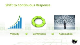 Shift to Continuous Response
Velocity Continuous Automation
 