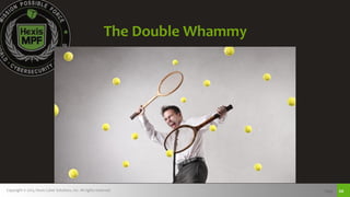 Copyright © 2015, Hexis Cyber Solutions, Inc. All rights reserved. Page 20
The Double Whammy
 