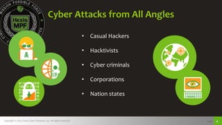 Copyright © 2015, Hexis Cyber Solutions, Inc. All rights reserved. Page 4
Cyber Attacks from All Angles
• Casual Hackers
• Hacktivists
• Cyber criminals
• Corporations
• Nation states
 