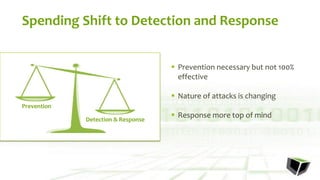 Spending Shift to Detection and Response
Detection & Response
Prevention
 Prevention necessary but not 100%
effective
 Nature of attacks is changing
 Response more top of mind
 