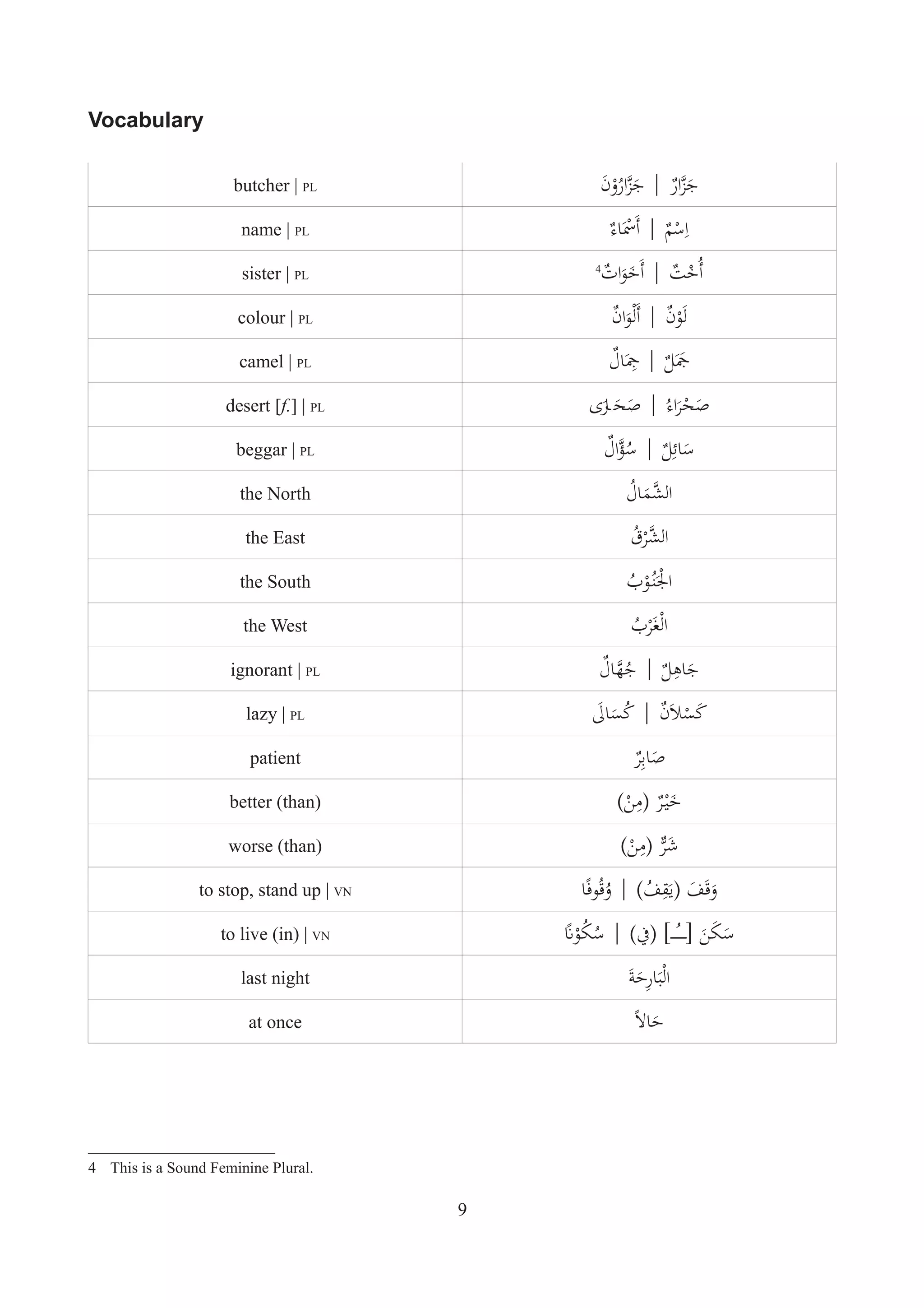 Basic Arabic Grammar Part02 Pdf