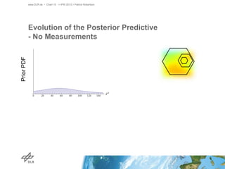 www.DLR.de • Chart 15 > IPIN 2013 > Patrick Robertson

Prior PDF

Evolution of the Posterior Predictive
- No Measurements

 