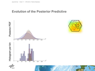 www.DLR.de • Chart 17 > IPIN 2013 > Patrick Robertson

Histogram per bin

Posterior PDF

Evolution of the Posterior Predic...