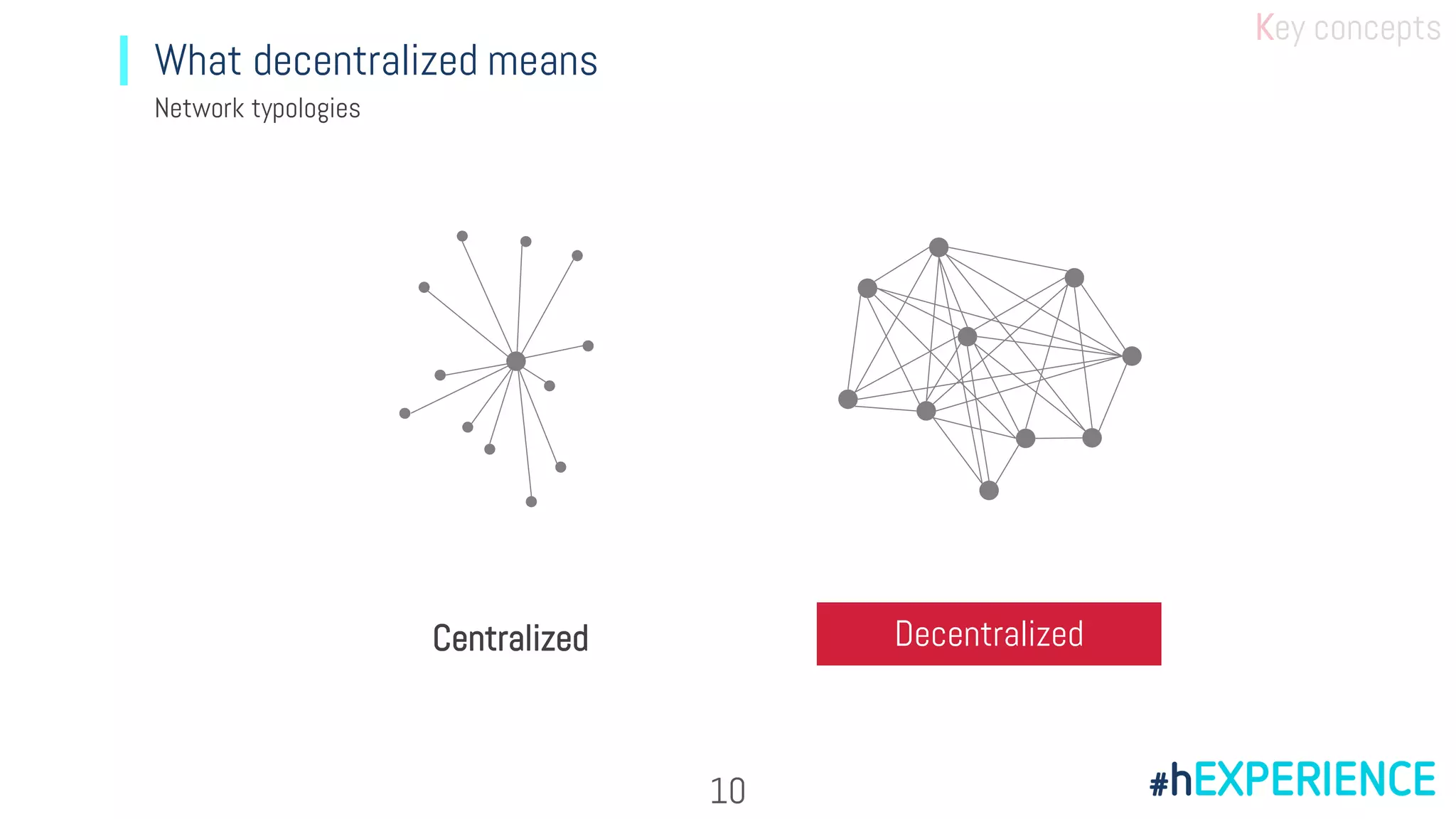 Centralized Decentralized
What decentralized means
Network typologies
Key concepts
10
 