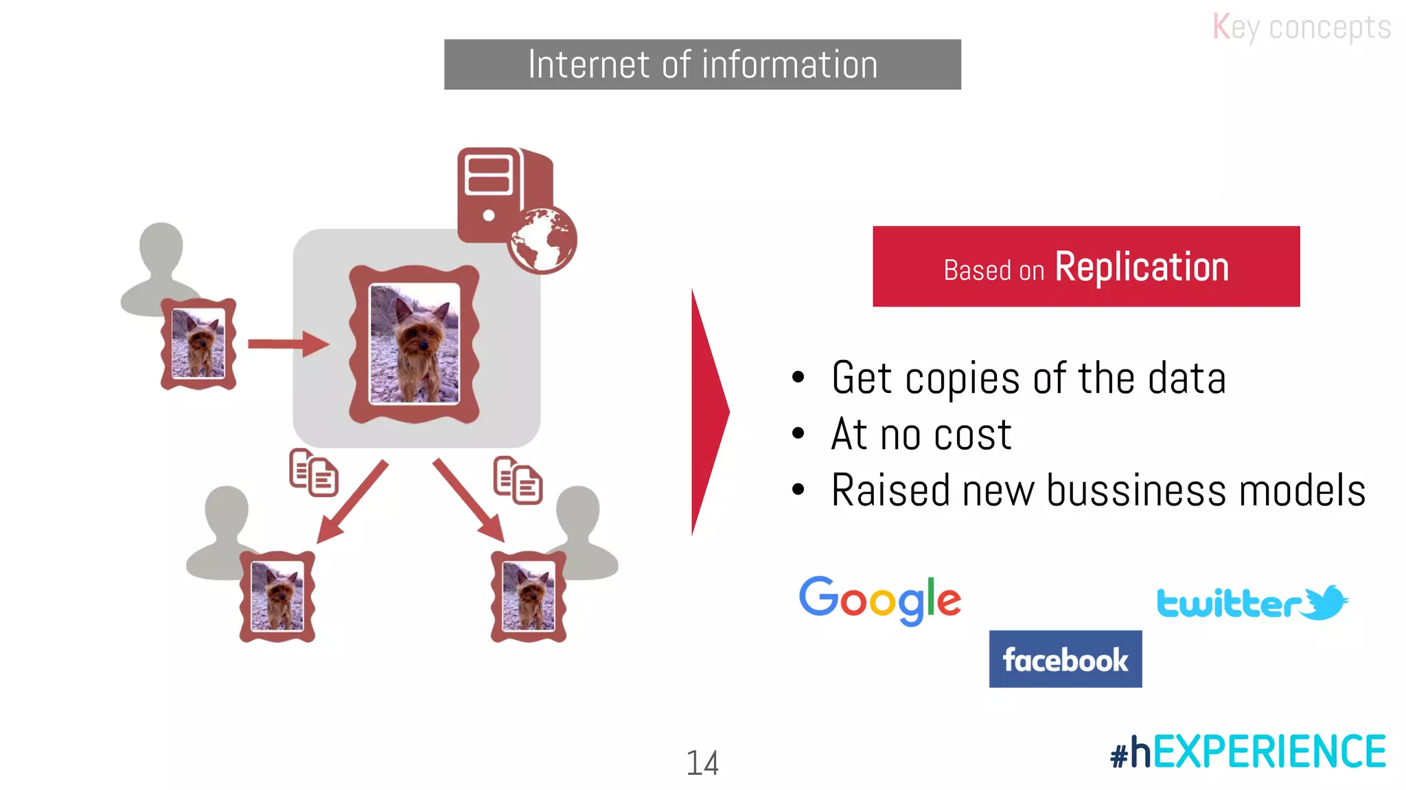 Internet of information
Based on Replication
• Get copies of the data
• At no cost
• Raised new bussiness models
Key concepts
14
 
