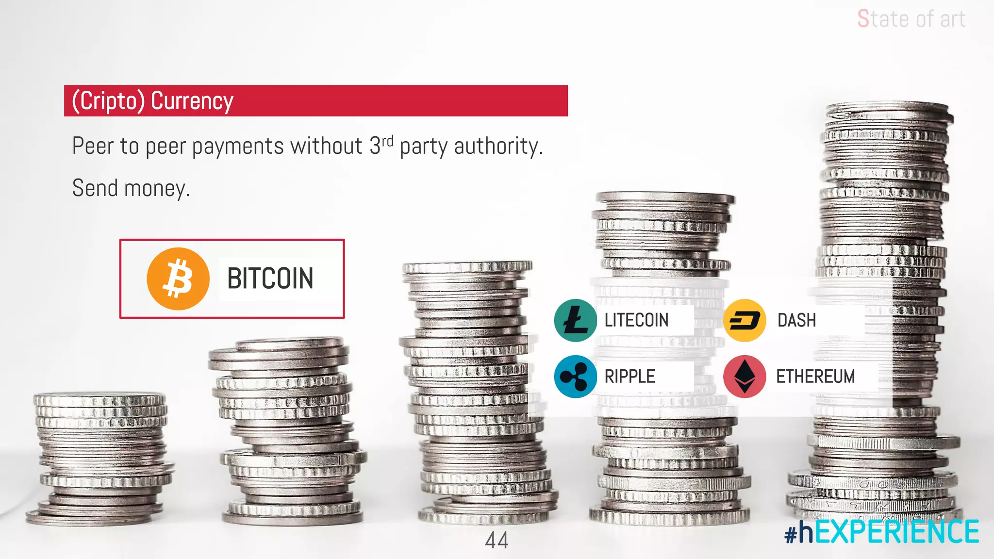 Peer to peer payments without 3rd party authority.
Send money.
(Cripto) Currency
LITECOIN
RIPPLE
DASH
ETHEREUM
BITCOIN
44
State of art
 