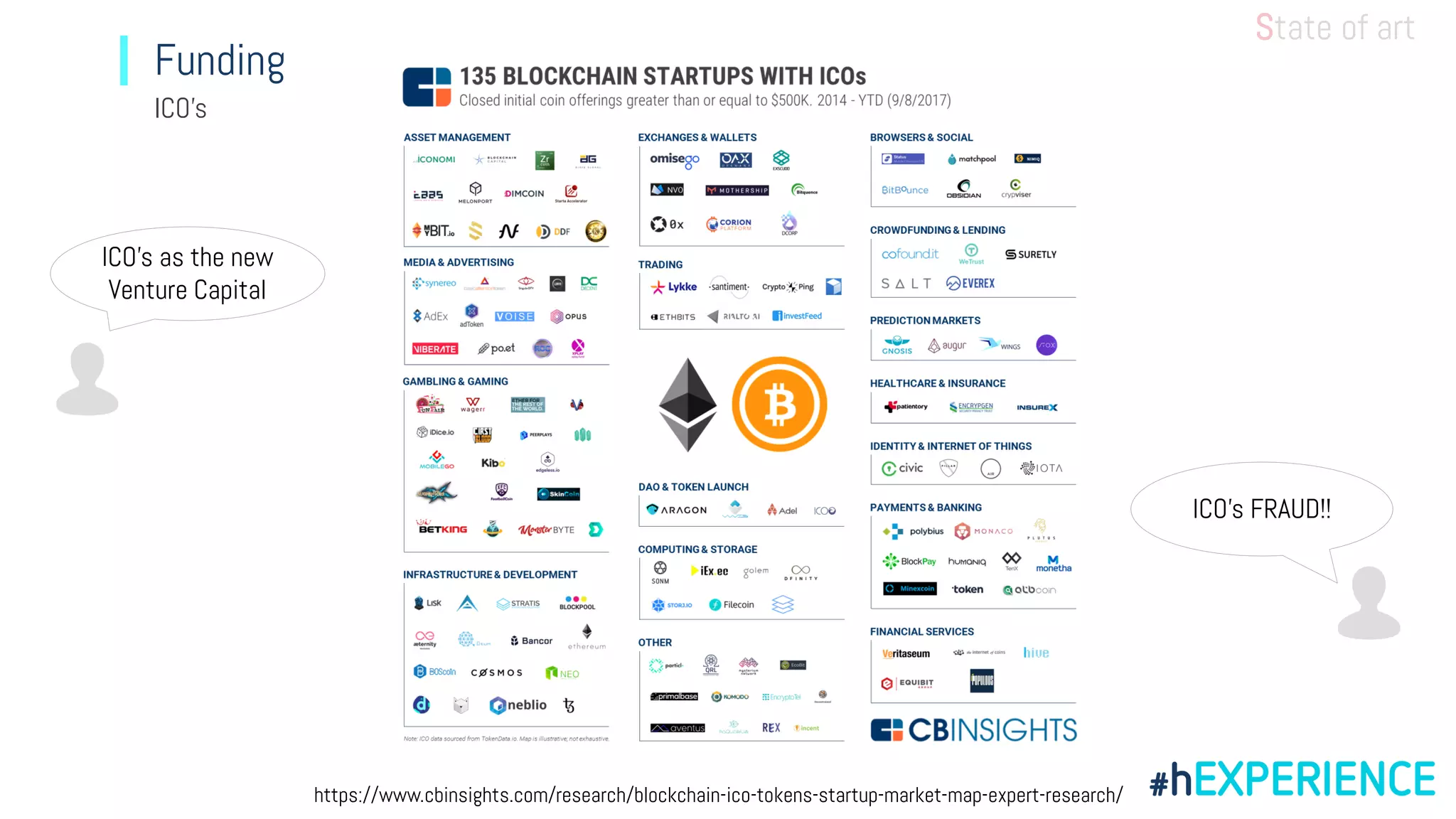 Funding
ICO’s
https://www.cbinsights.com/research/blockchain-ico-tokens-startup-market-map-expert-research/
ICO’s as the new
Venture Capital
ICO’s FRAUD!!
State of art
 