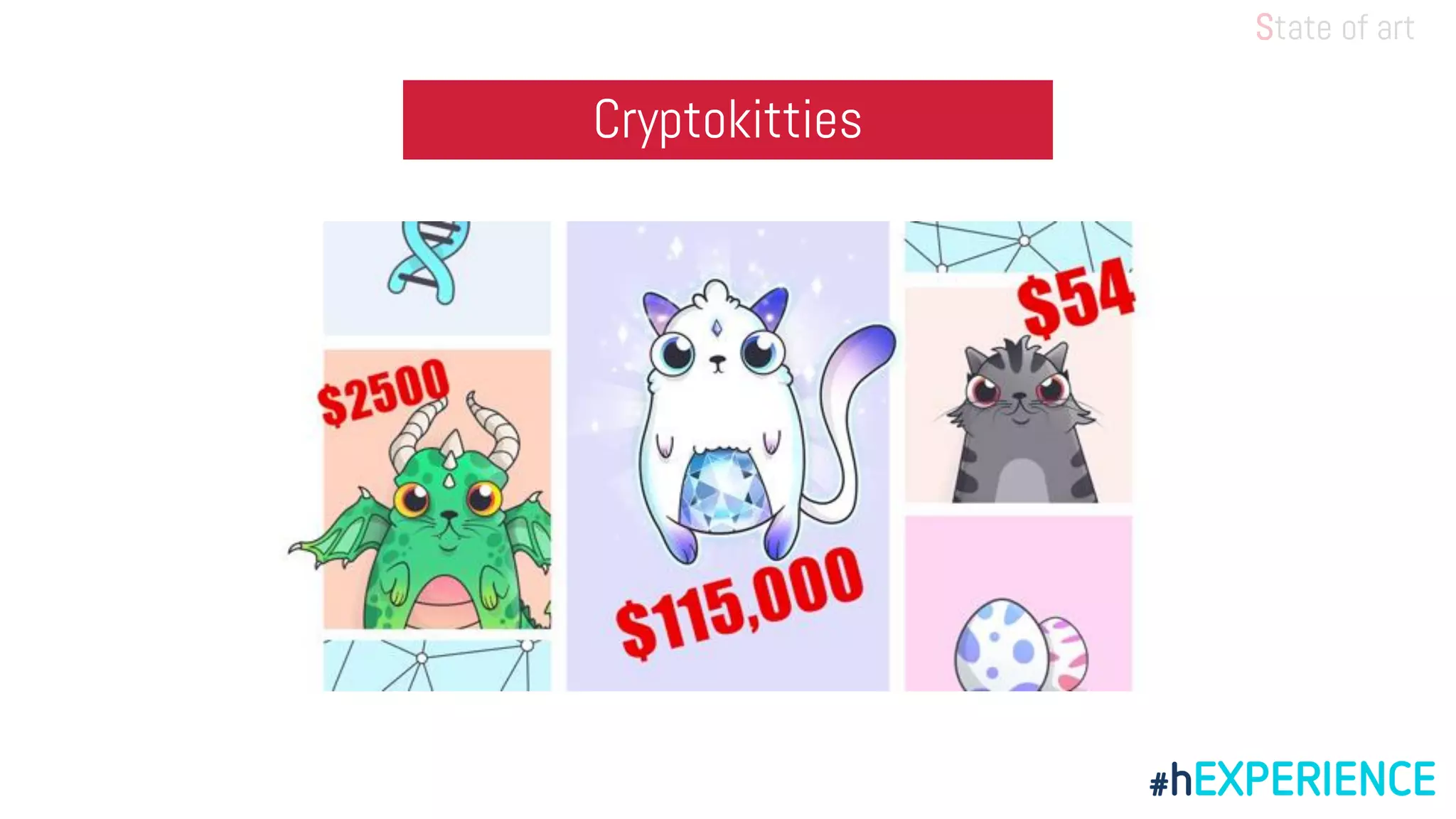 Cryptokitties
State of art
 