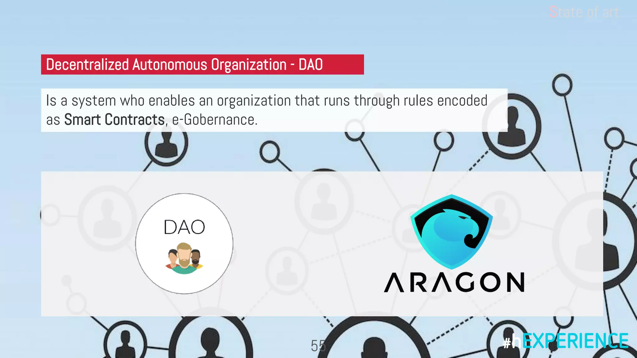 Is a system who enables an organization that runs through rules encoded
as Smart Contracts, e-Gobernance.
Decentralized Autonomous Organization - DAO
55
State of art
 