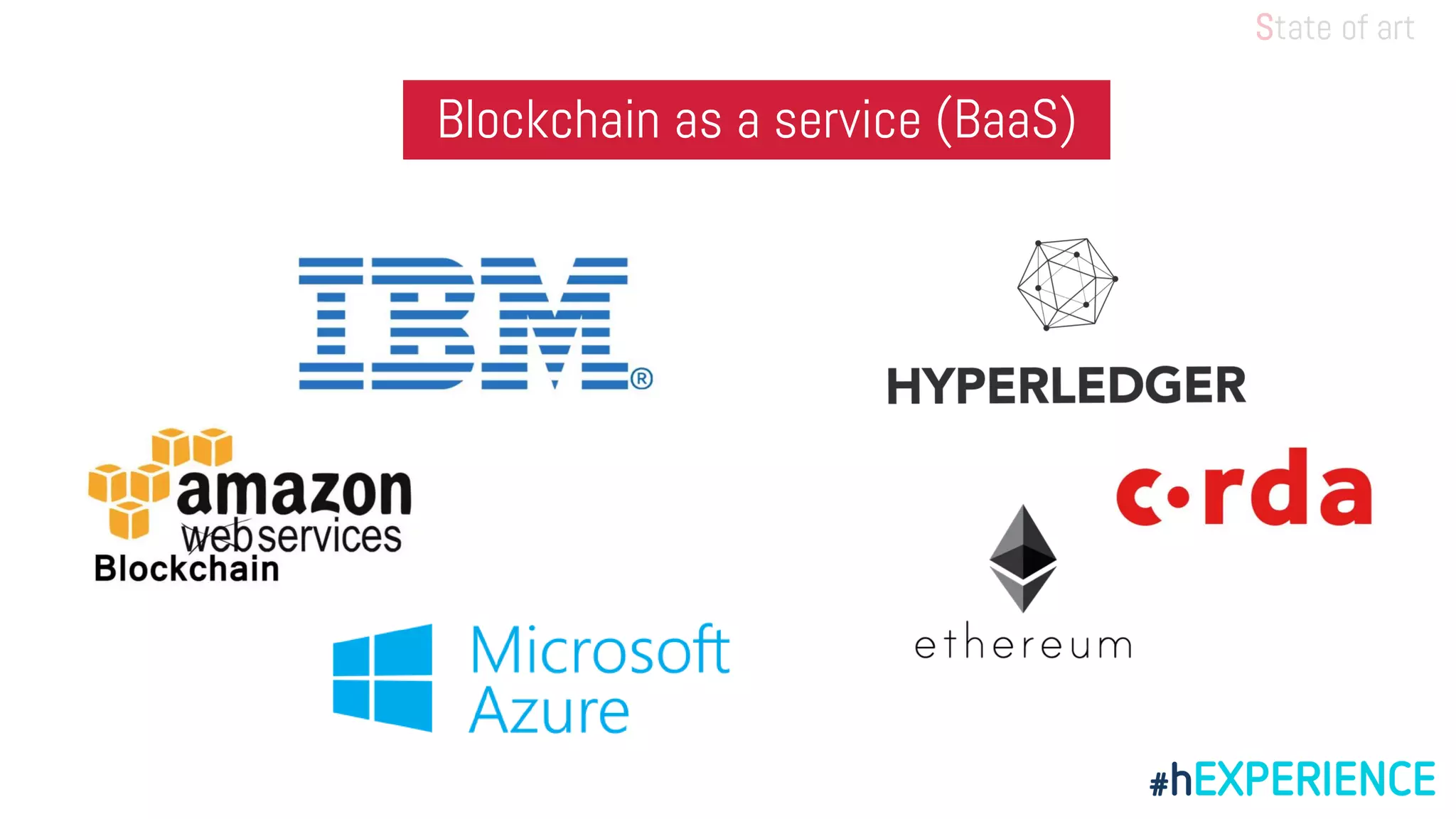 Blockchain as a service (BaaS)
State of art
 