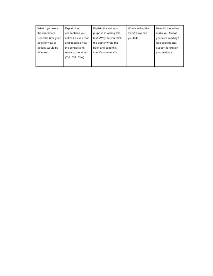 Reading Extension Questions