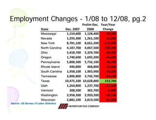 2009 Economic Forecast by Hexter Fair