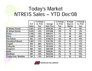 2009 Economic Forecast by Hexter Fair