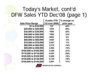 2009 Economic Forecast by Hexter Fair