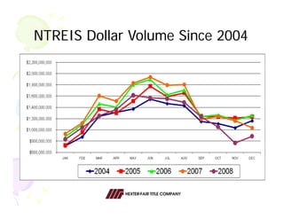 2009 Economic Forecast by Hexter Fair