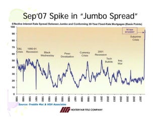 2009 Economic Forecast by Hexter Fair