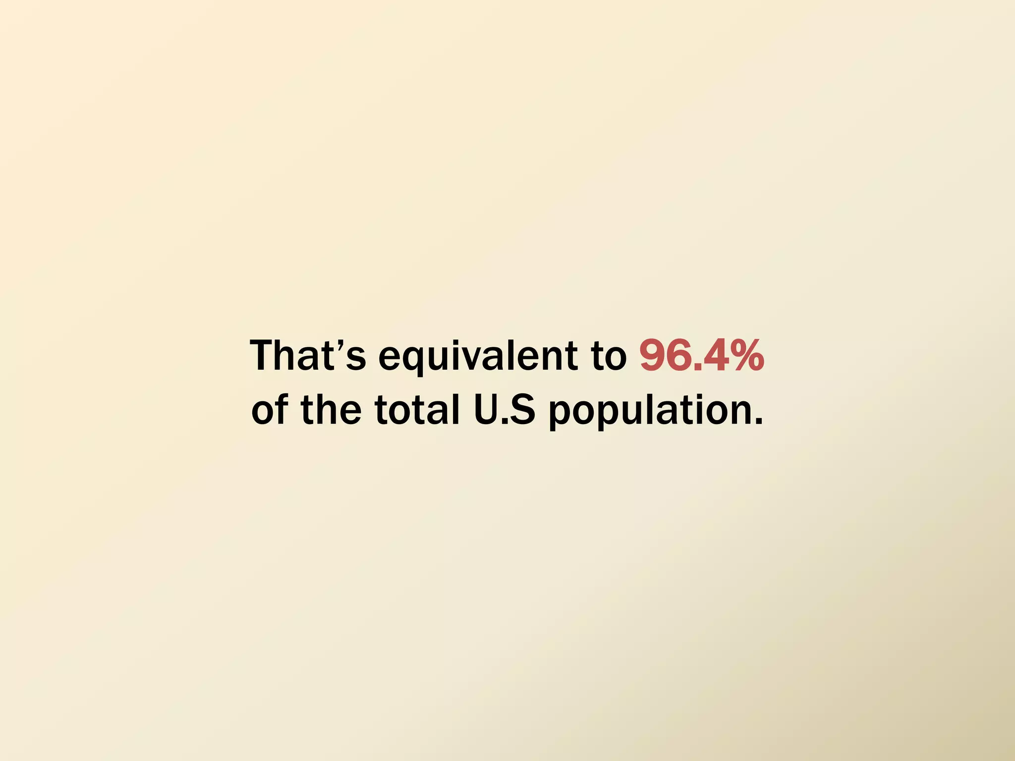 That’s equivalent to 96.4%
of the total U.S population.
 