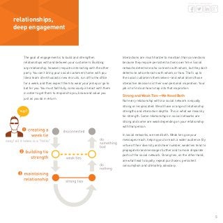 5
share this whitepaper
relationships,
deep engagement
The goal of engagement is to build and strengthen
relationships with and between your customers. Building
any relationship, however, requires interacting with the other
party. You can’t bring your social customers home with you
like a team of enthusiastic new recruits, run off to the office
for a week, and then expect them to wear your jersey or go to
bat for you. You must faithfully, consciously interact with them
in order to get them to respond to you, know and value you
just as you do in return.
Interactions are much harder to maintain than connections
because they require persistent actions over time. Social
networks determine who connects with whom, but they don’t
determine who interacts with whom, or how. That’s up to
the social customers themselves—and what drives those
interactive decisions is their own personal inspiration. Your
job is to find out how to tap into that inspiration.
Strong and Weak Ties—We Need Both
Not every relationship within a social network is equally
strong or reciprocated. We all have a range of relationship
strengths and interaction depths. This is what we mean by
tie-strength. Some relationships in social networks are
strong and some are weak depending on your relationship
with that person.
In social networks, we need both. Weak ties give your
messages reach, helping you to reach a wider audience. By
virtue of their diversity and sheer number, weak ties tend to
propagate brand messages further and to more disparate
parts of the social network. Strong ties, on the other hand,
are what lead to loyalty, repeat purchases, persistent
consumption and ultimately, advocacy.
 