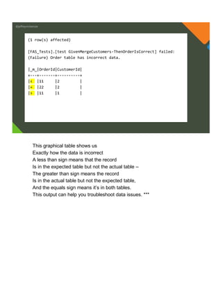 @jeffreymckenzie
(1 row(s) affected)
[FAS_Tests].[test GivenMergeCustomers-ThenOrderIsCorrect] failed:
(Failure) Order table has incorrect data.
|_m_|OrderId|CustomerId|
+---+-------+----------+
|< |11 |2 |
|= |22 |2 |
|> |11 |1 |
This graphical table shows us
Exactly how the data is incorrect
A less than sign means that the record
Is in the expected table but not the actual table –
The greater than sign means the record
Is in the actual table but not the expected table,
And the equals sign means it’s in both tables.
This output can help you troubleshoot data issues. ***
 