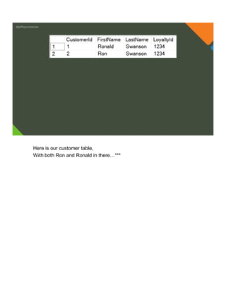@jeffreymckenzie
Here is our customer table,
With both Ron and Ronald in there…***
 