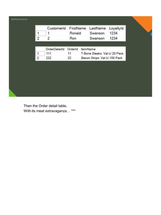 @jeffreymckenzie
Then the Order detail table,
With its meat extravaganza… ***
 
