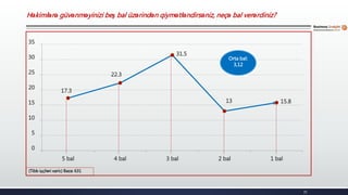35
(Tibb işçiləri xaric) Baza: 631
17.3
22.3
31.5
13 15.8
0
5
10
15
20
25
30
35
5 bal 4 bal 3 bal 2 bal 1 bal
Orta bal:
3,12
Həkimlərə güvənməyinizi beş bal üzərindən qiymətləndirsəniz, neçə bal verərdiniz?
 
