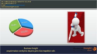 Tel.: (+994 12) 430 30 42 / 430 00 70 / 511 24 58
Fax: (+994 12) 430 17 77
E-mail: office@businessinsight-az.com
www.businessinsight-az.com
Business Insight
araşdırmalara verdiyiniz dəyərə görə Sizə təşəkkür edir.
 