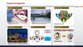Məqsəd? Hədəf Qrup? Seçim Nümunəsi?
Əhatə Dairəsi?
2016
Vaxt? Metodologiya?
Araşdırma haqqında
 Respondent sayı: 645
 Layihənin başlıca məqsədi paytaxt sakinlərinin
həyat tərzini öyrənməkdir
 Bakı sakinlərinin reprezentativi (ağırlıq mərkəzinə yaxın)
 Tədqiqat vahidi kimi təsadüfi seçim metodundan
istifadə etməklə ailə təsərrüfatları götürülüb.
 Sorğular Bakı şəhərinin 11 rayonunda həyata keçirilib
Başladı
Fevral 1
Bitdi
Fevral 8
 