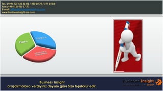 Tel.: (+994 12) 430 30 42 / 430 00 70 / 511 24 58
Fax: (+994 12) 430 17 77
E-mail: office@businessinsight-az.com
www.businessinsight-az.com
Business Insight
araşdırmalara verdiyiniz dəyərə görə Sizə təşəkkür edir.
 