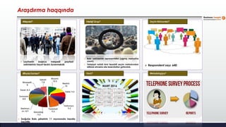 Məqsəd? Hədəf Qrup? Seçim Nümunəsi?
Əhatə Dairəsi? Vaxt? Metodologiya?
Araşdırma haqqında
 Respondent sayı: 640
 Layihənin başlıca məqsədi paytaxt
sakinlərinin həyat tərzini öyrənməkdir
 Bakı sakinlərinin reprezentativi (ağırlıq mərkəzinə
yaxın)
 Tədqiqat vahidi kimi təsadüfi seçim metodundan
istifadə etməklə ailə təsərrüfatları götürülüb.
 Sorğular Bakı şəhərinin 11 rayonunda həyata
keçirilib
MART 2016
Nizami;
10,5
Nəsimi;
10
Xətai; 9,5
Sabunçu;
9,5Yasamal;
9,5Qaradağ
; 9,2
Nəriman
ov; 8,9
Suraxanı;
8,8
Xəzər; 8,3
Binəqədi;
8
Səbail;
7,8
 