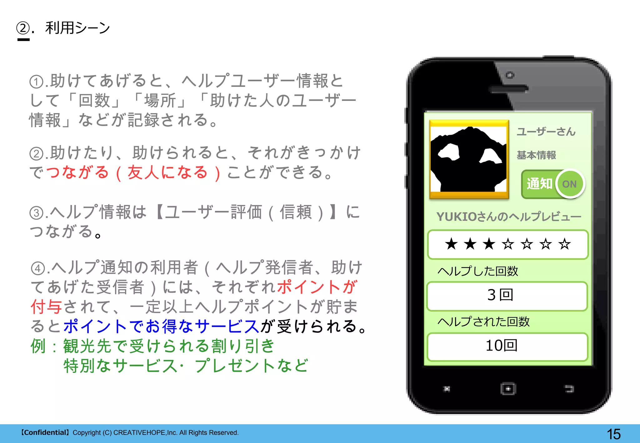 【Confidential】Copyright (C) CREATIVEHOPE,Inc. All Rights Reserved. 
15 
②. 利用シーン 
ユーザーさん 
基本情報 
★ ★ ★ ☆ ☆ ☆ ☆ 
ON 
①.助けてあげると、ヘルプユーザー情報と して「回数」「場所」「助けた人のユーザー 情報」などが記録される。 
通知 
YUKIOさんのヘルプレビュー 
３回 
ヘルプした回数 
ヘルプされた回数 
10回 
②.助けたり、助けられると、それがきっかけ でつながる（友人になる）ことができる。 
③.ヘルプ情報は【ユーザー評価（信頼）】に つながる。 
④.ヘルプ通知の利用者（ヘルプ発信者、助け てあげた受信者）には、それぞれポイントが 付与されて、一定以上ヘルプポイントが貯ま るとポイントでお得なサービスが受けられる。 
例：観光先で受けられる割り引き 
特別なサービス・プレゼントなど  