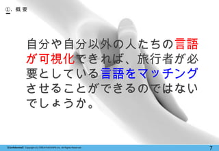 ConfidentialCopyright (C) CREATIVEHOPE,Inc. All Rights Reserved. 
7 
Է֤ԷˤZ ҕǤСߤ ҪȤƤZޥå 뤳ȤǤΤǤϤʤ Ǥ礦 
.  Ҫ  