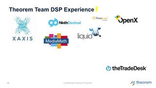 Confidential Property of Theorem
10
Theorem Team DSP Experience
 