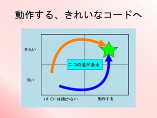 動作する、きれいなコードへ
きれい
汚い
(すぐには)動かない 動作する
二つの道がある
 