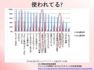 使われてる?
IPA 情報処理推進機構
アジャイル型開発におけるプラクティス活用事例調査
http://www.ipa.go.jp/sec/softwareengineering/reports/20130319.html
 