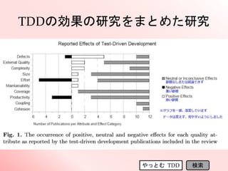 TDDの効果の研究をまとめた研究
やっとむ TDD 検索
 